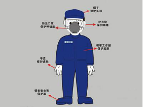 157秒的悲劇 從“長發卷入和面機”事件看勞動保護用品的生命防線